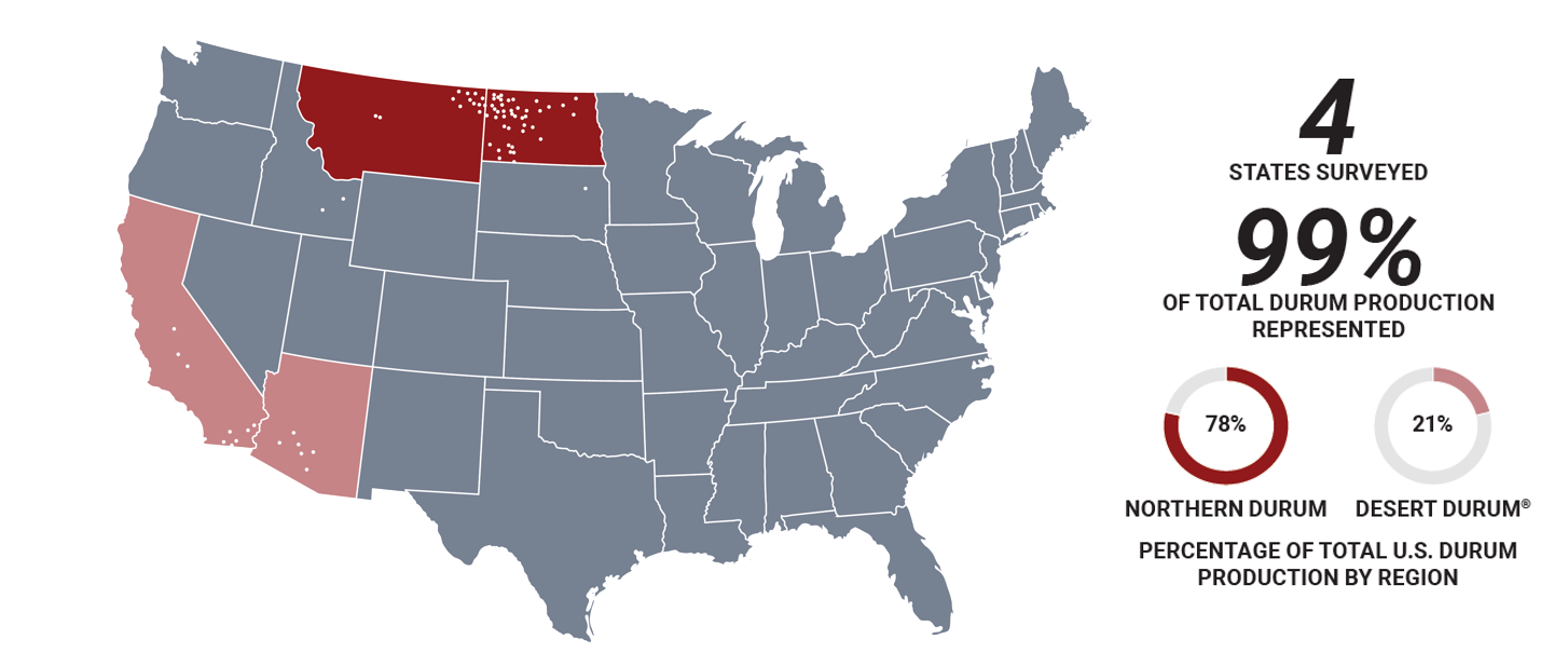 Durum map
