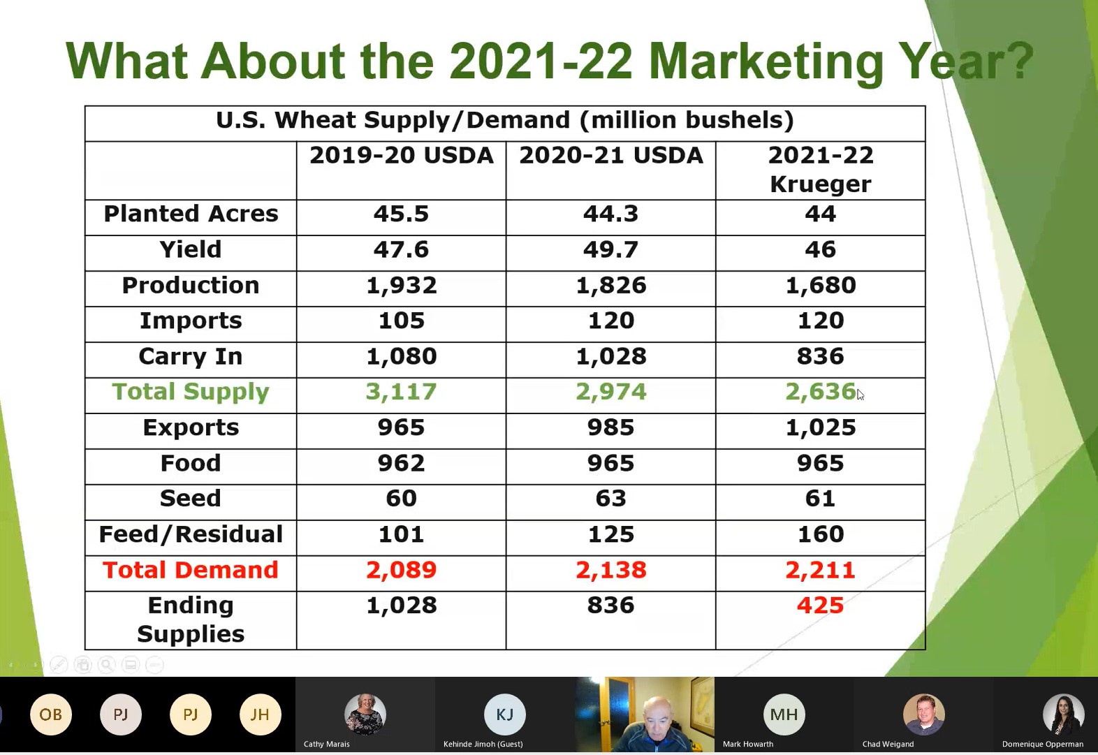 Presentation from Nigerian flour miller webinar