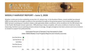 June 3 Harvest Report