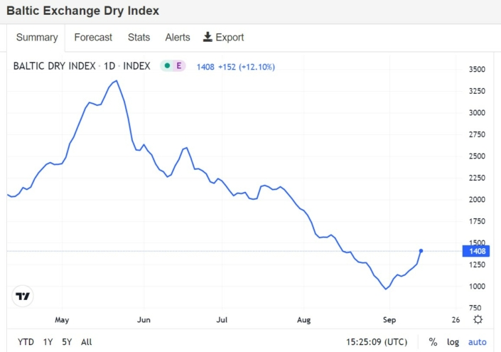 dry-bulk-freight-rates-riding-rough-seas