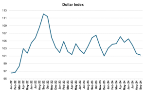 Line chart with text