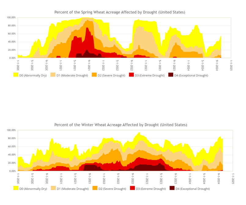 Image of deficit rainfall in the United States