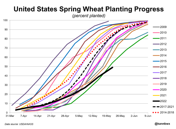 Wheat Production And Harvest Archives - U.S. Wheat Associates