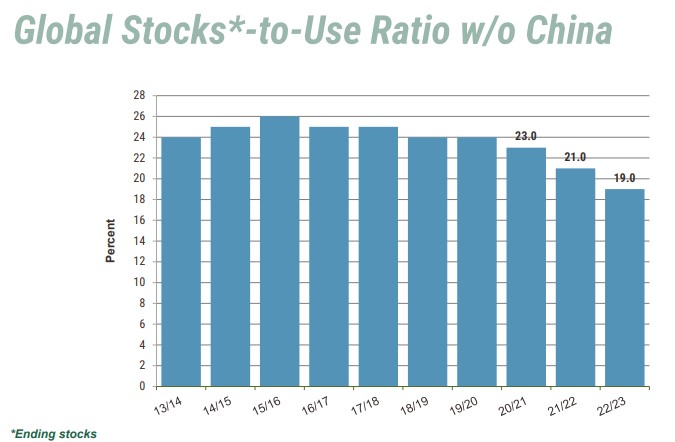 quiet-wasde-includes-falling-world-wheat-stocks